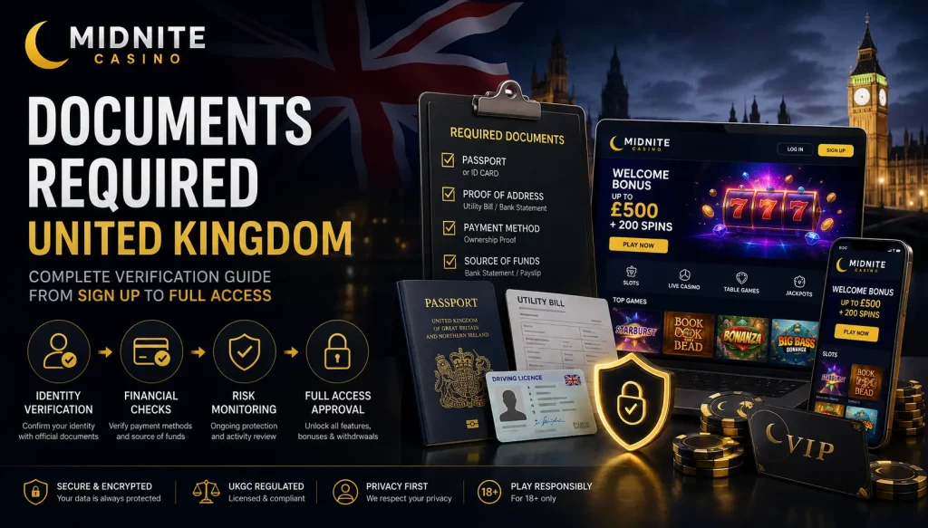 Dark themed cinematic banner for “Documents Required – United Kingdom” Midnite Casino verification guide showing identity documents, financial checks, and UK compliance steps with a luxury casino interface and UK background.